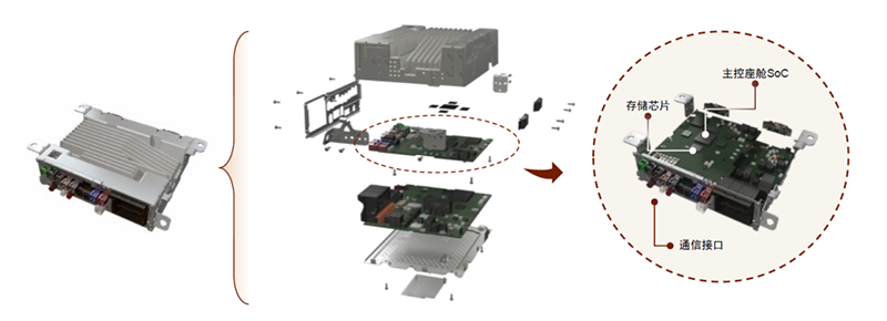 智能座舱域控制器结构示意图